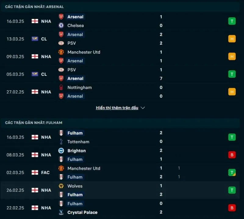 Tổng quan trước trận Arsenal vs Fulham          