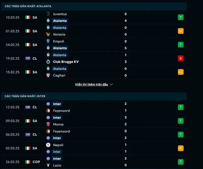 Tổng quan trước trận Atalanta vs Inter