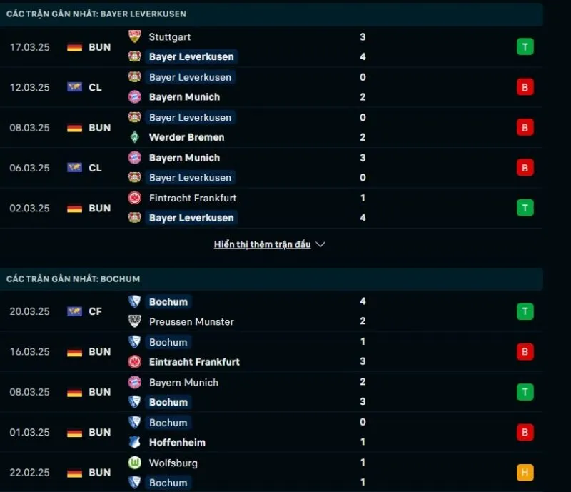 Tổng quan trước trận Bayer Leverkusen vs Bochum