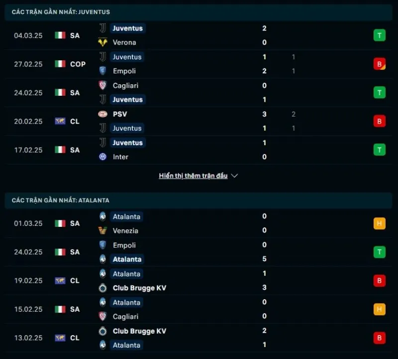Tổng quan trước trận Juventus vs Atalanta      