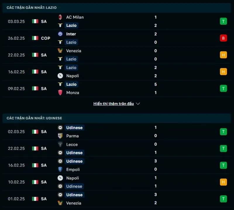 Tổng quan trước trận Lazio vs Udinese