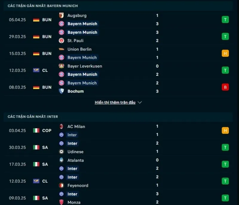 Phong độ gần đây Bayern Munich và Inter      