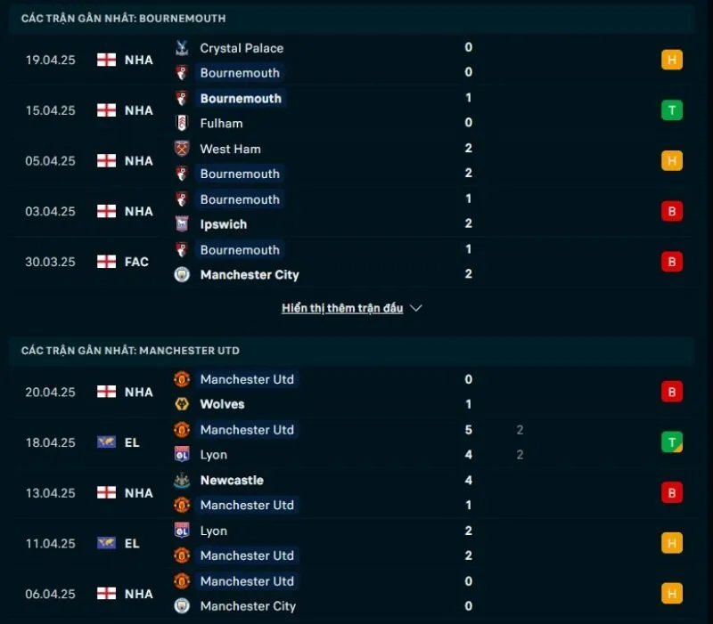 Tổng quan trước trận Bournemouth vs Man United
