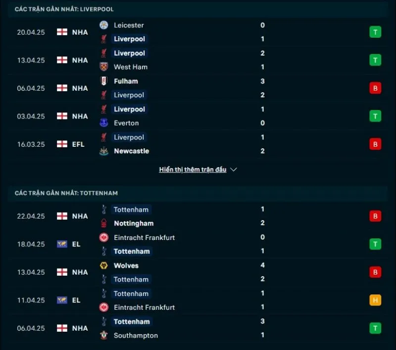 Tổng quan trước trận Liverpool vs Tottenham