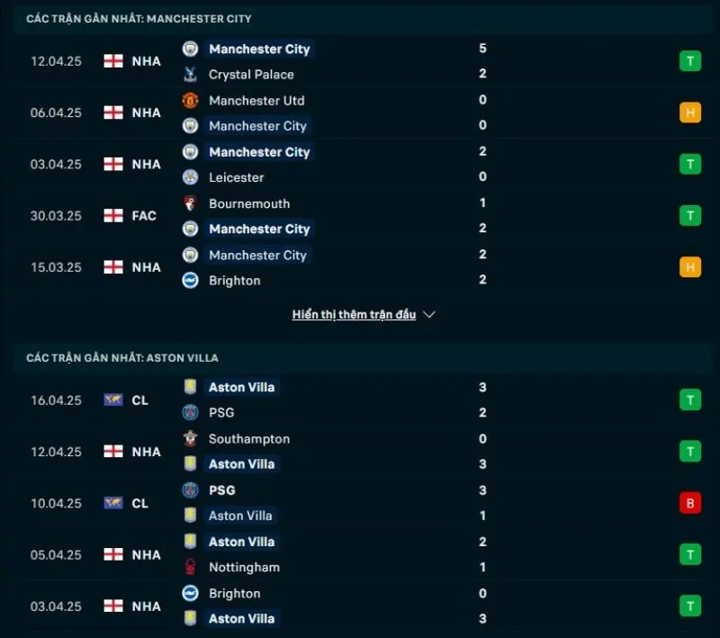 Tổng quan trước trận Man City vs Aston Villa            