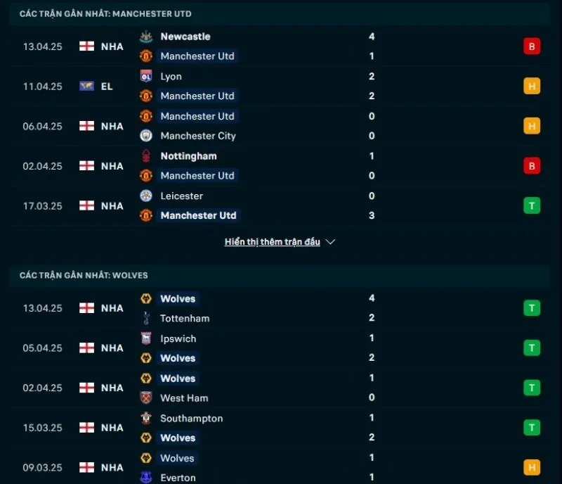 Phong độ gần đây Man United và Wolves       