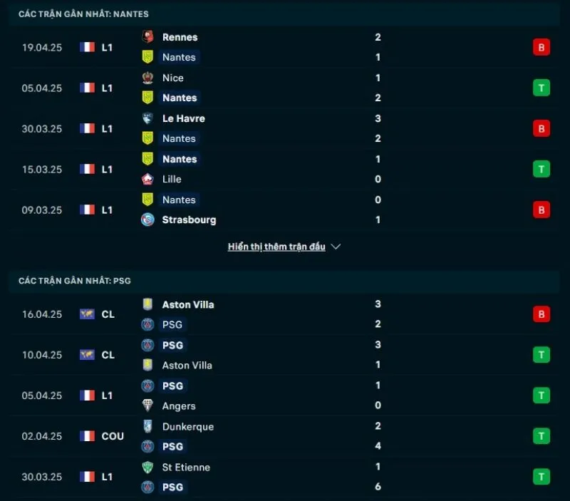 Tổng quan trước trận Nantes vs PSG            