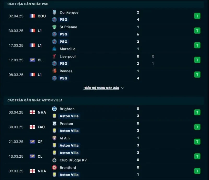 Tổng quan trước trận PSG vs Aston Villa