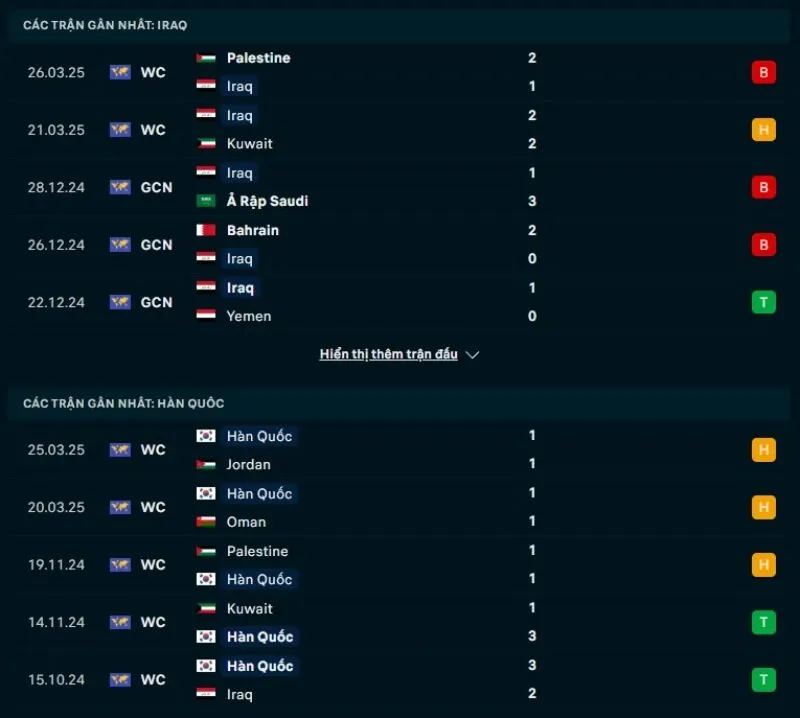 Hàn Quốc sở hữu phong độ tốt hơn Iraq