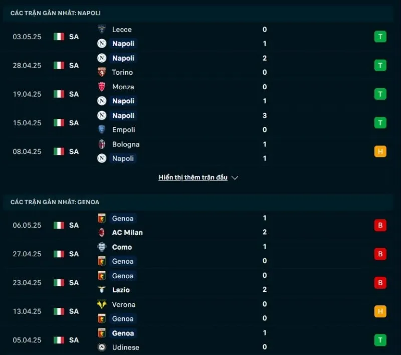 Phong độ gần đây Napoli và Genoa