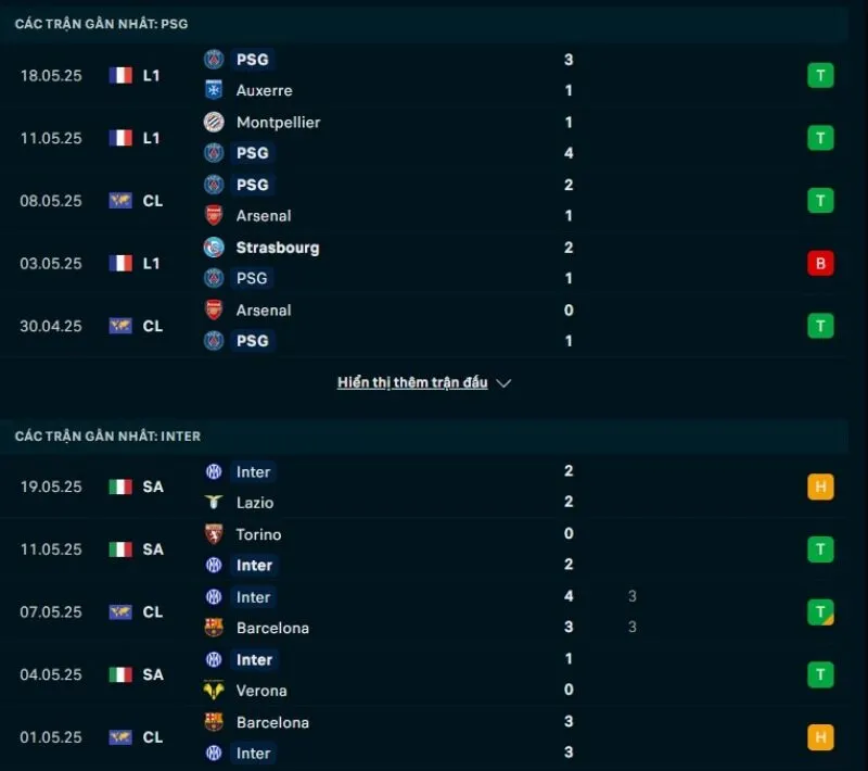 PSG và Inter đều có phong độ ổn định