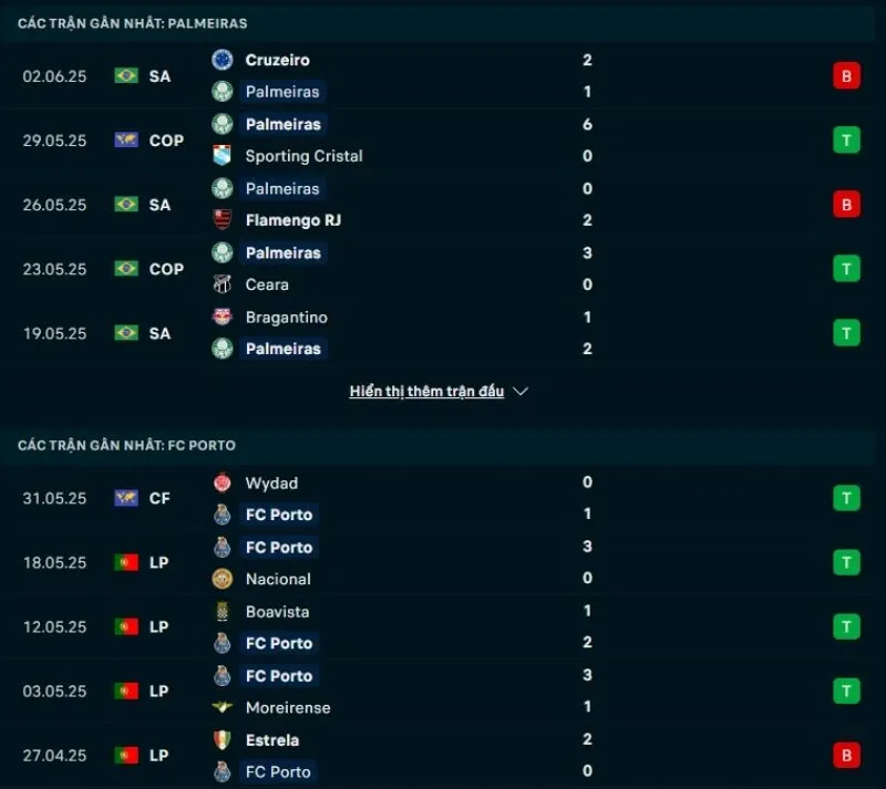 Porto có phong độ tốt hơn Palmeiras