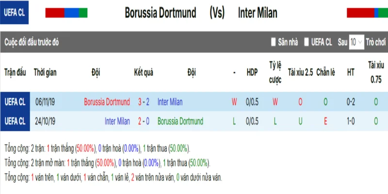 Dortmund vs Inter Milan qua thống kê các lần chạm mặt trước đó
