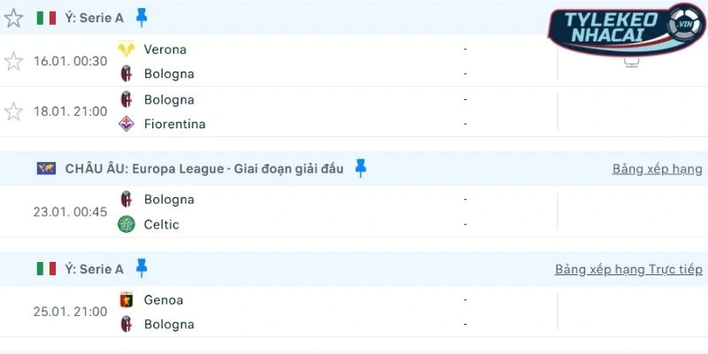 Kết quả 5 trận đấu mới nhất của Bologna