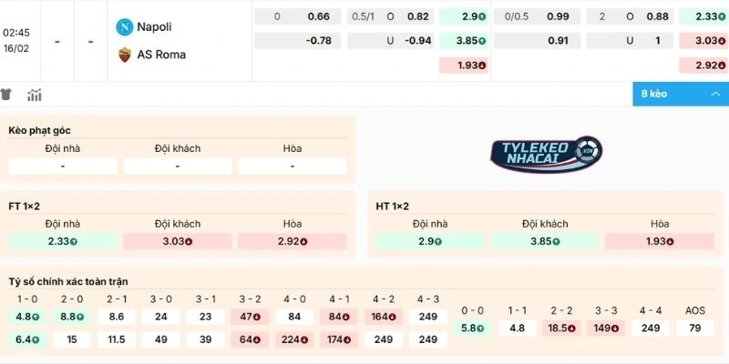 Đánh giá biến động kèo Napoli vs AS Roma