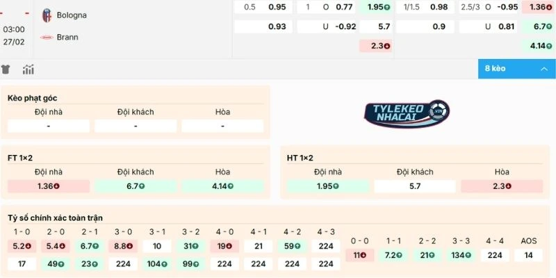 Đánh giá kèo trận Bologna vs Brann