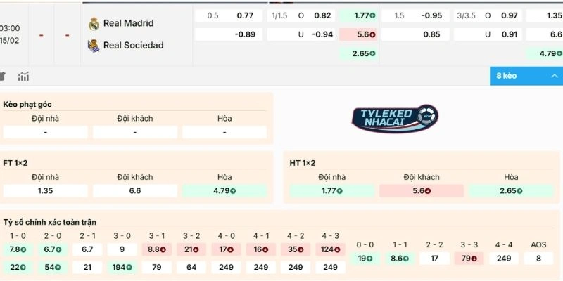 Nhận định kèo Real Madrid vs Sociedad