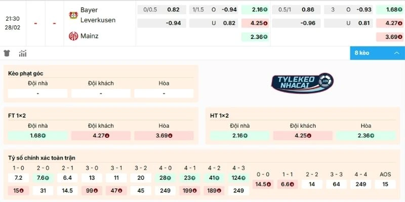 Phân tích kèo Leverkusen vs Mainz 05