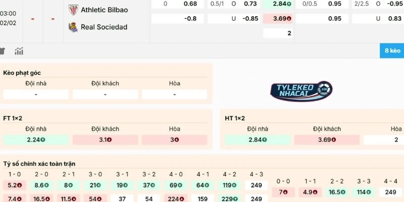 Soi kèo trận Athletic Club vs Real Sociedad