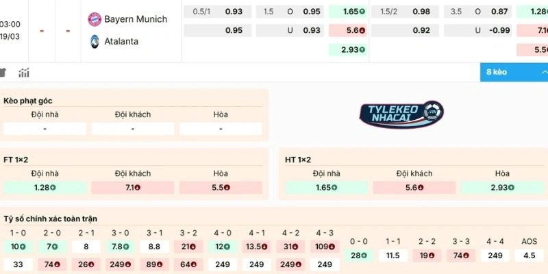 Đánh giá kèo Bayern Munich vs Atalanta