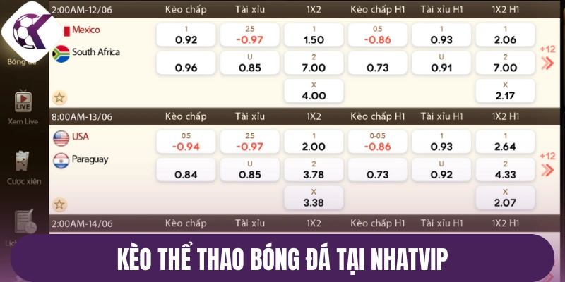 Kèo thể thao bóng đá tại Nhatvip