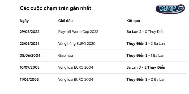Lịch sử đối đầu trước đó