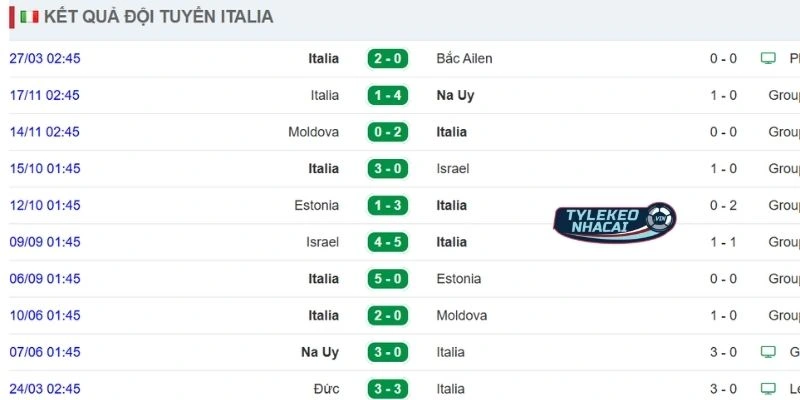 Màn thể hiện gần nhất của Italy