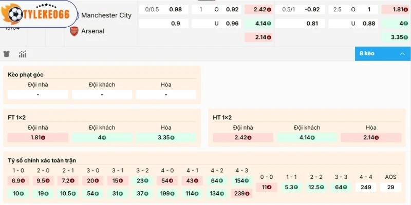 Biến động kèo trận Manchester City vs Arsenal