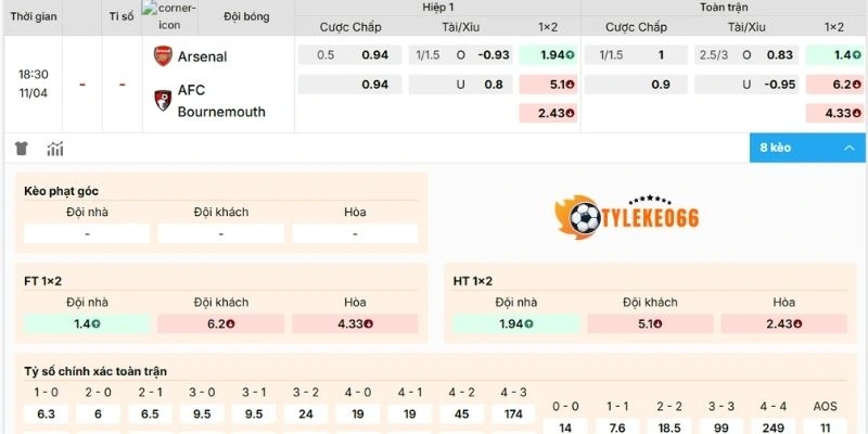 Đánh giá kèo Arsenal vs Bournemouth