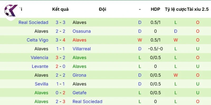 Điểm rơi phong độ Alavés