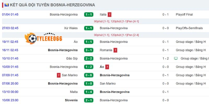 Diễn biến tình hình đội Bosnia trước trận