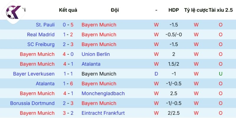 Lịch sử tranh tài giữa Bayern Munich vs Stuttgart