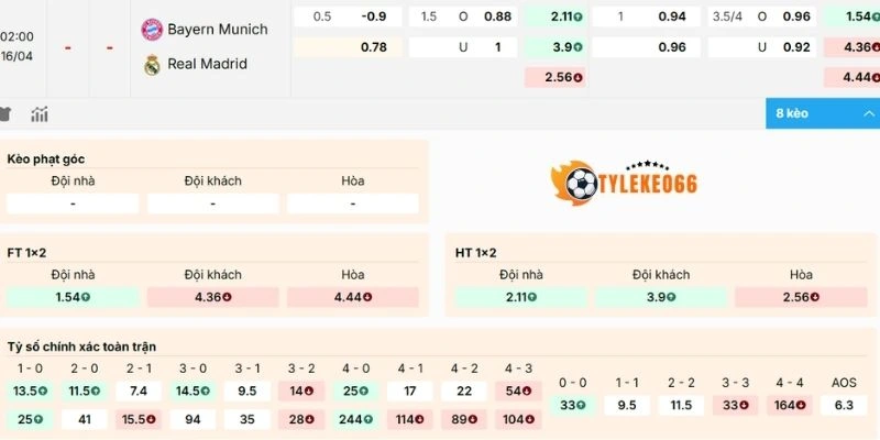Nhận định kèo Bayern Munich vs Real Madrid