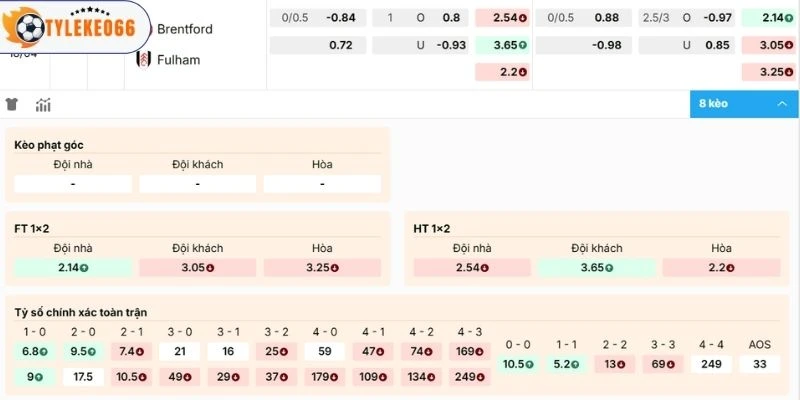 Phân tích kèo Brentford vs Fulham