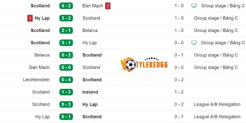 Scotland chơi phòng ngự phản công khá hiệu quả
