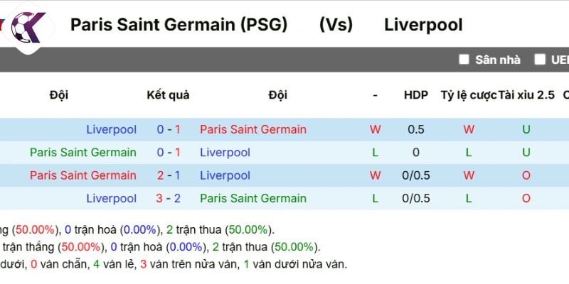 Thành tích đối đầu Paris Saint-Germain vs Liverpool