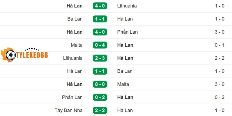 Thành tích gần nhất của đội bóng Hà Lan