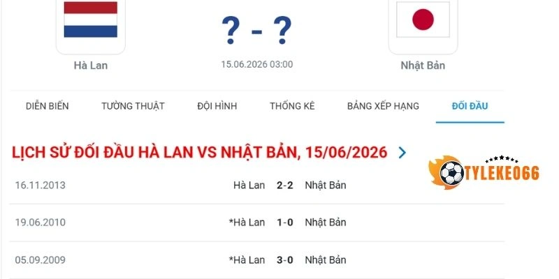 Thống kê số lần gặp nhau Hà Lan vs Nhật Bản