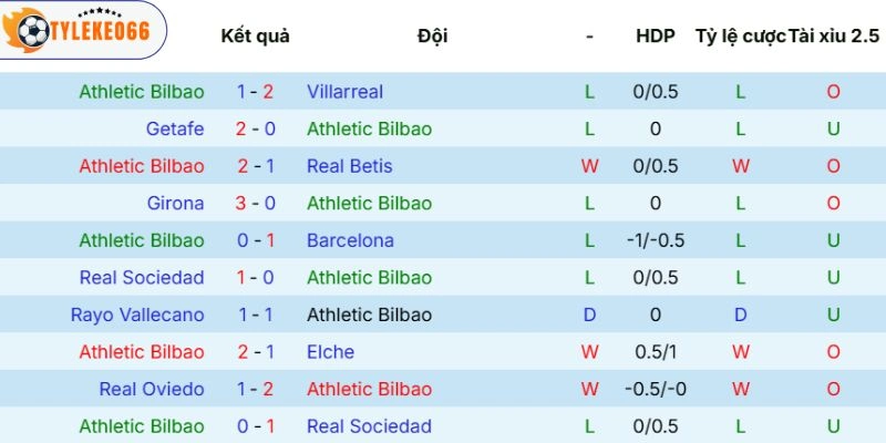 Thực lực của Athletic Club