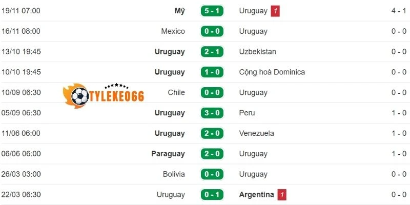 Uruguay đang hồi sinh mạnh mẽ